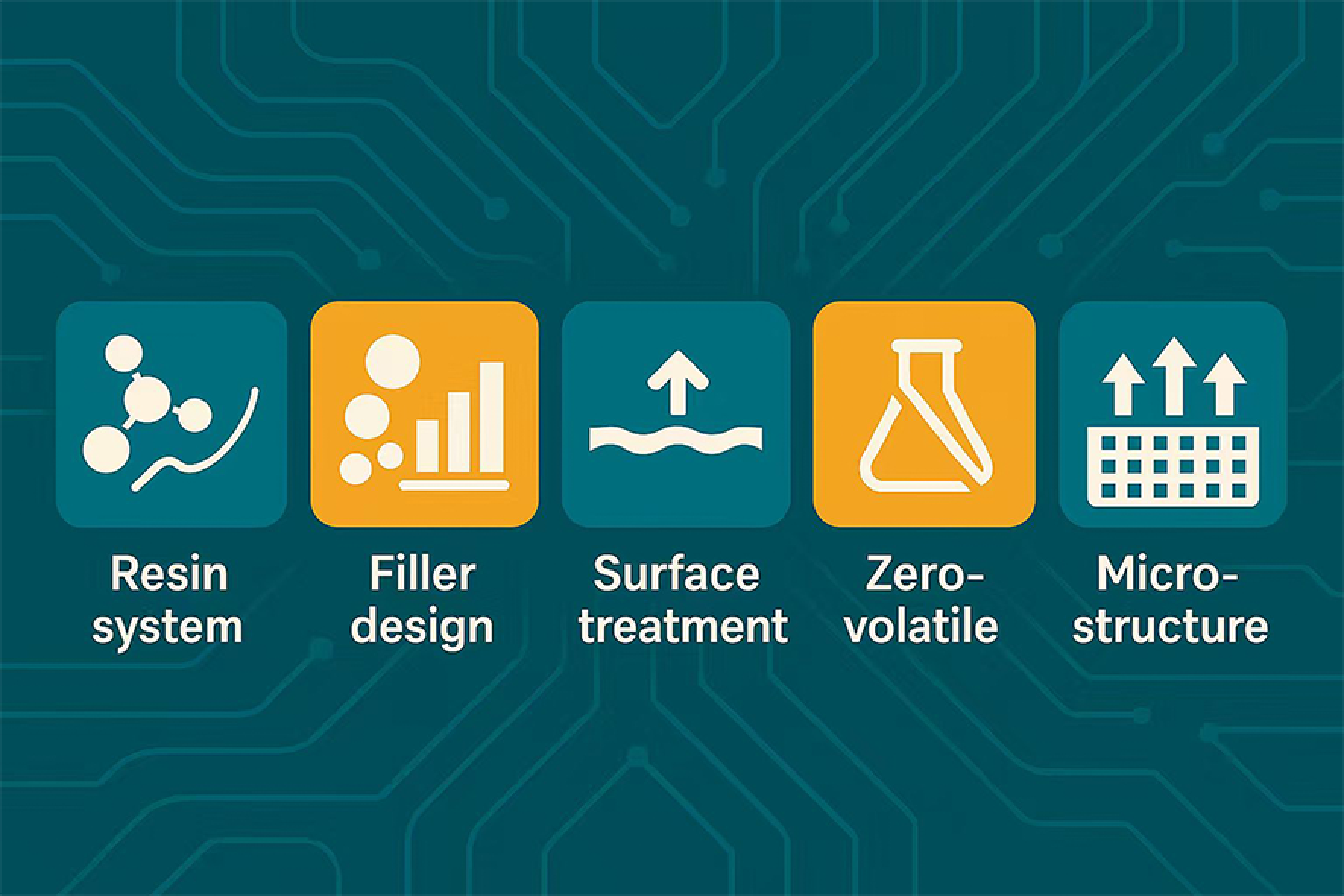 Professional R&D team