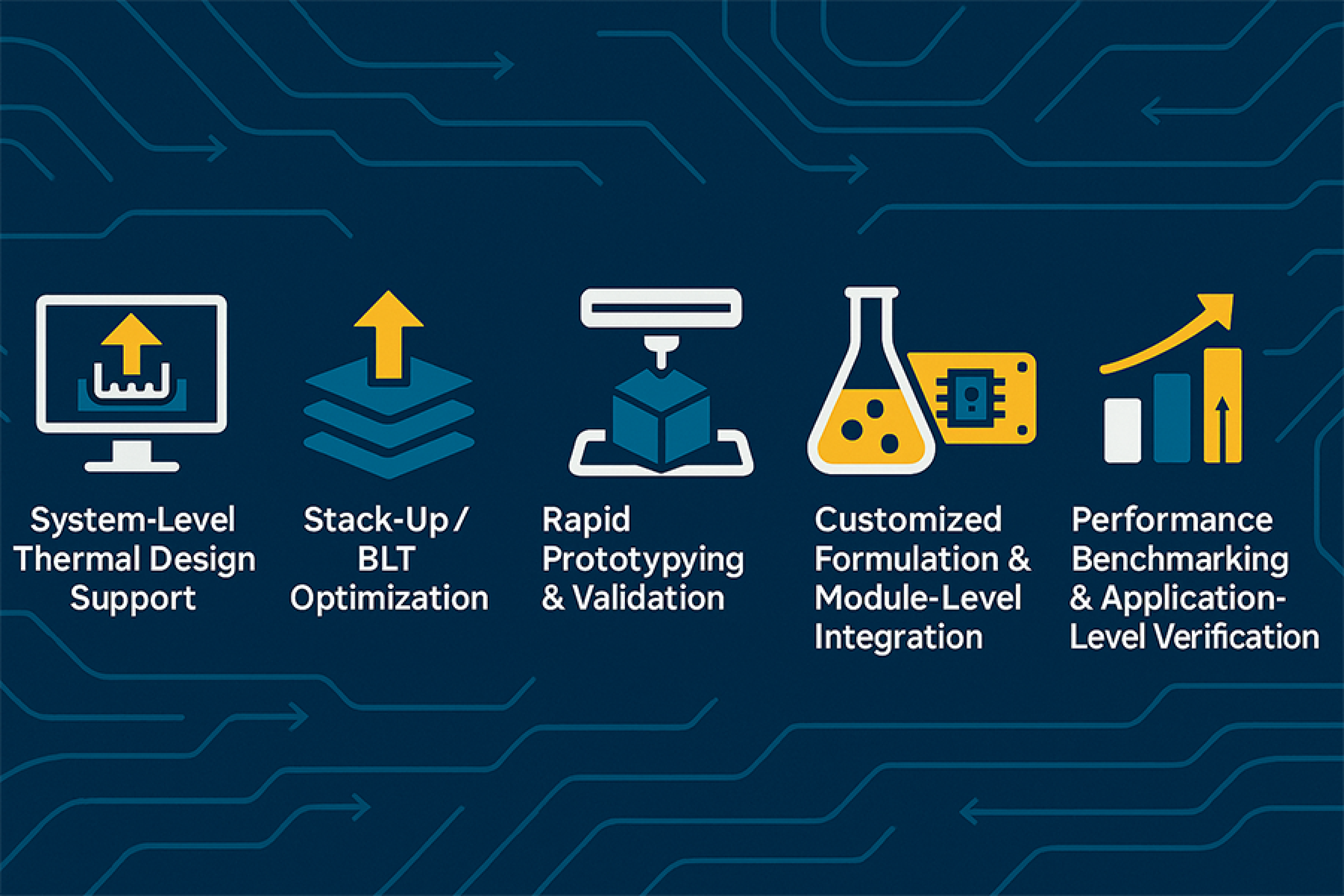 Price competitiveness